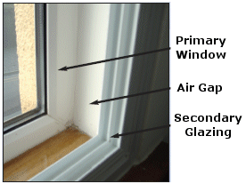 Secondary Glazing Sash Windows
